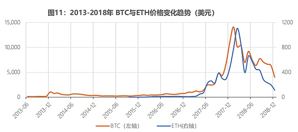 9月8日比特币以太坊行情观察：震荡中的微妙博弈