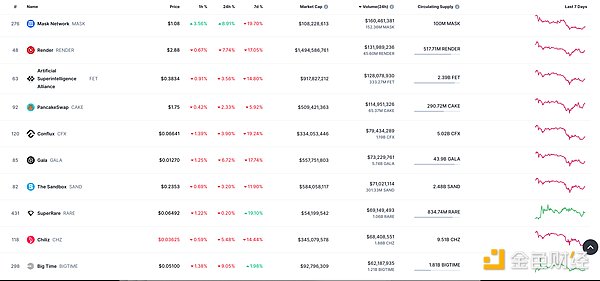 寒冬逆袭！CoinW在TOKEN2049上告诉你：加密市场还有这些玩法