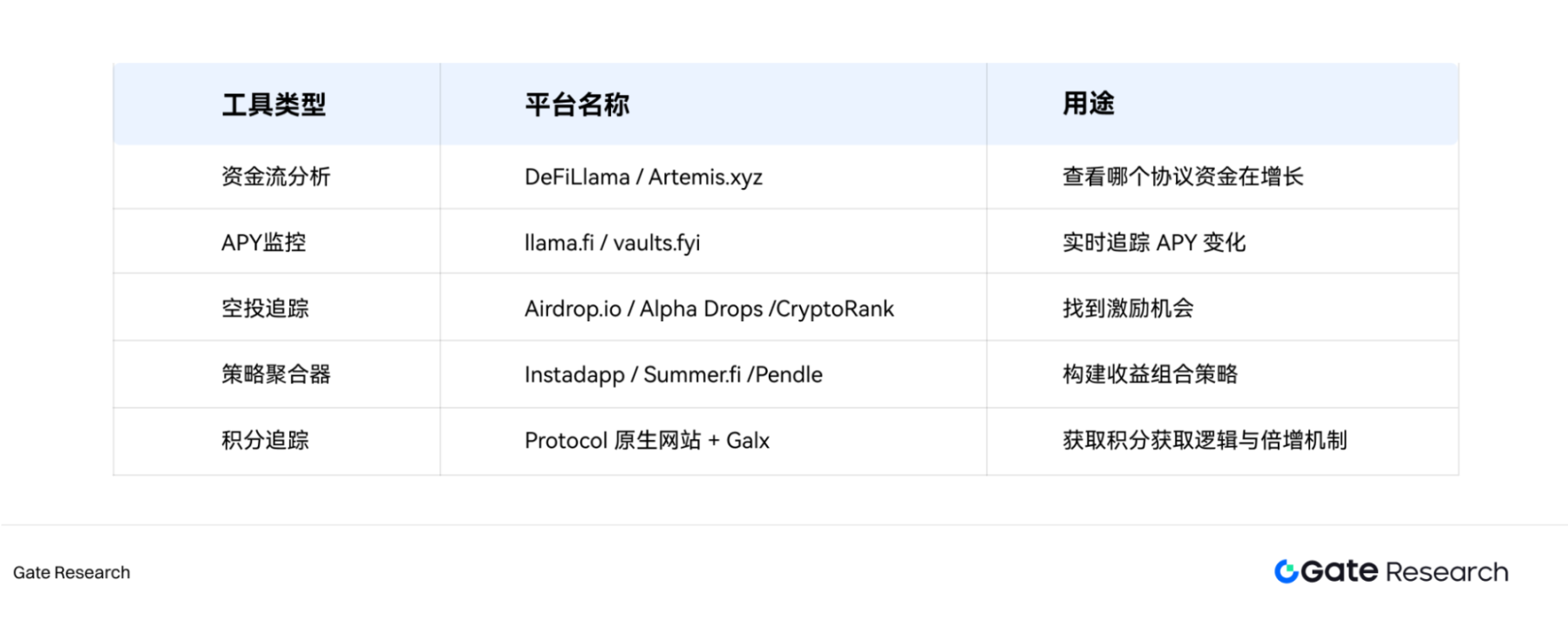 BTC生态资产保管指南：别让你的数字财富灰飞烟灭