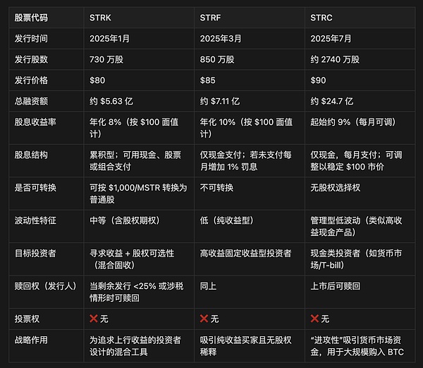 当加密市场按下暂停键：一场流动性的寒冬正在上演
