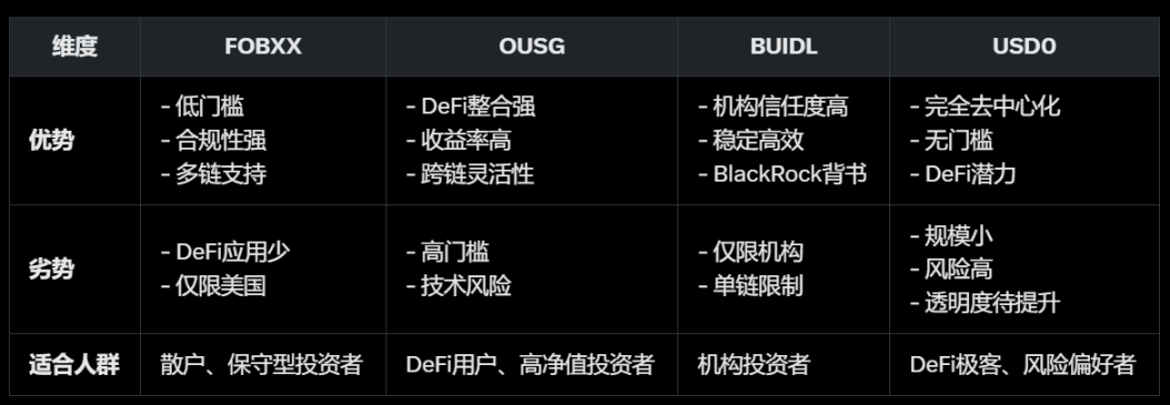 数字丝绸之路再添重彩：Conflux携手RAK DAO共建区块链新基建
