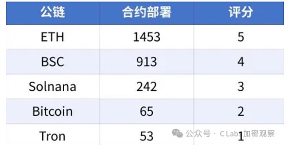 当NFT遇见现实：BAYC如何重塑艺术与社群边界