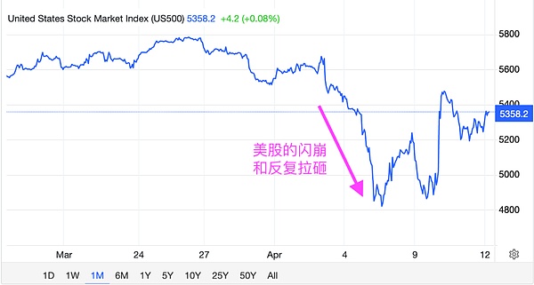 比特币疯狂破顶黄金陷拉锯战 资深交易员深度解读
