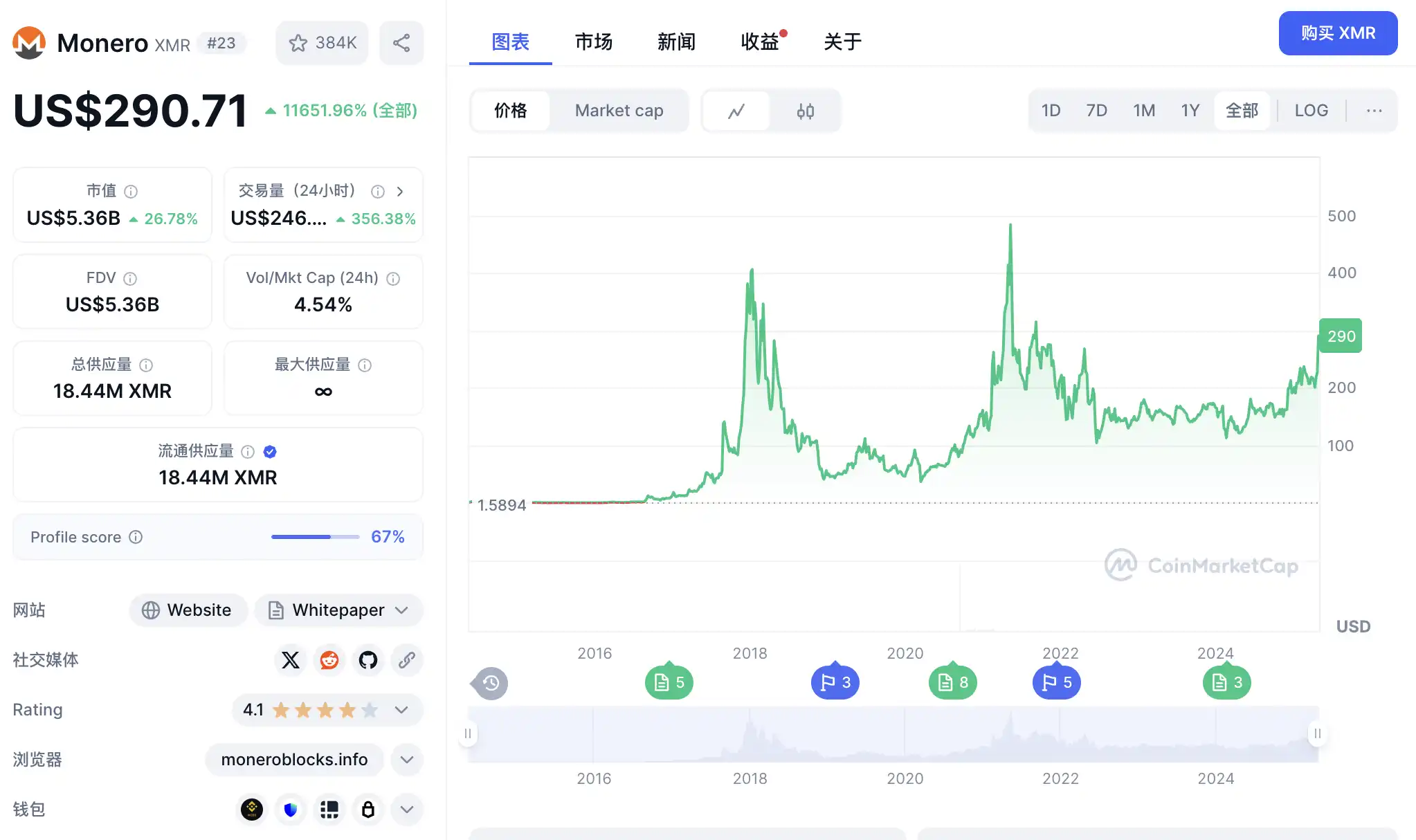 币圈老司机周悦盈：37000成关键点位，以太坊回调即是机会