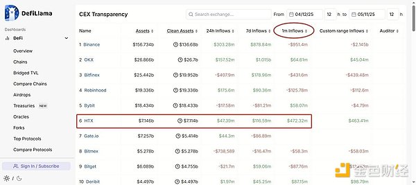 3500万美元背后的隐私革命：Manta Network如何重塑区块链安全版图
