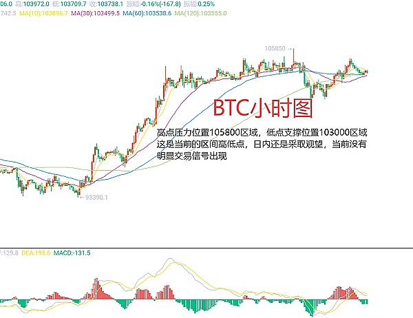 东西方交汇处的区块链盛宴：伊斯坦布尔BlockchainX大会即将启幕