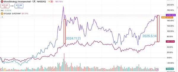 8.8加密货币市场观察：BTC与ETH的博弈时刻