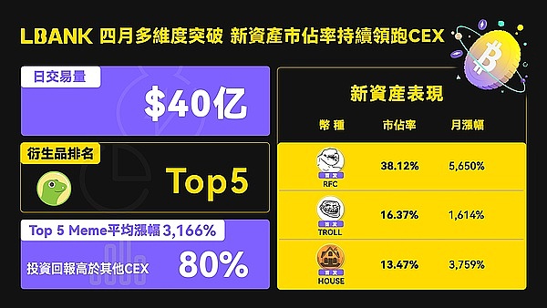 行情大跌，我们赚翻了！
