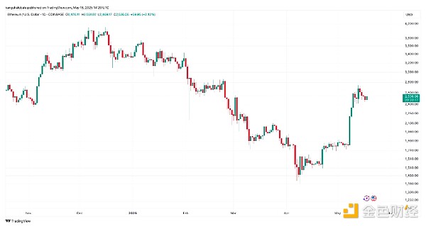 比特币家族内斗史：BTC、BCH与BSV的爱恨情仇