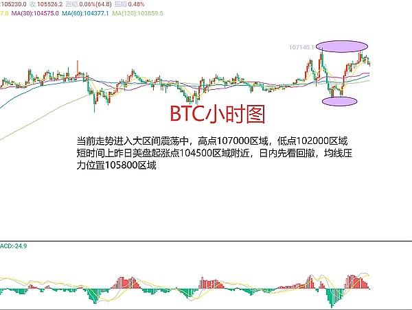 深夜币圈手札：8.19比特币与以太坊的十字路口