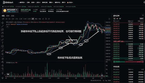 Meme币投资指南：小资金如何在大牛市分一杯羹？