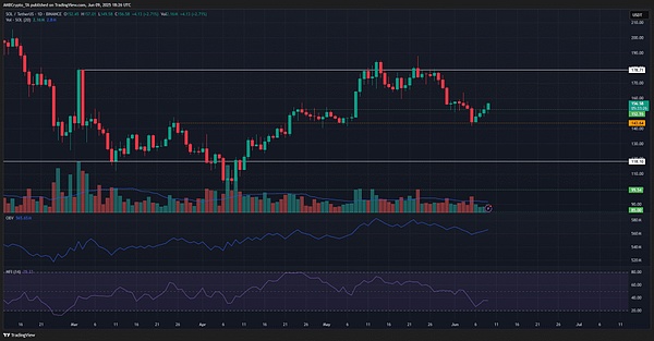 Base生态基金出手了！这6个Web3项目值得关注