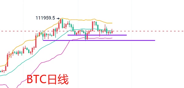 比特币命悬11.6万生死线！以太坊若突破这个关键位，市场或将迎来史诗级暴动