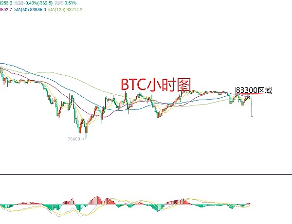 比特币的十字路口：是重生还是沉沦？