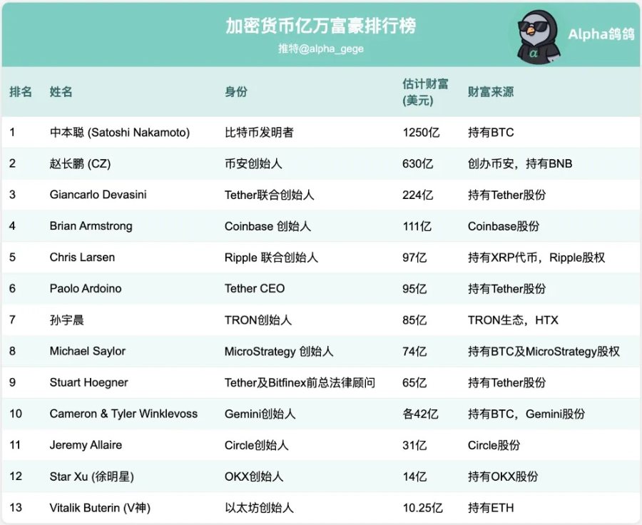 NFT交易所寒冬突围：OpenSea断臂求生背后的行业变局
