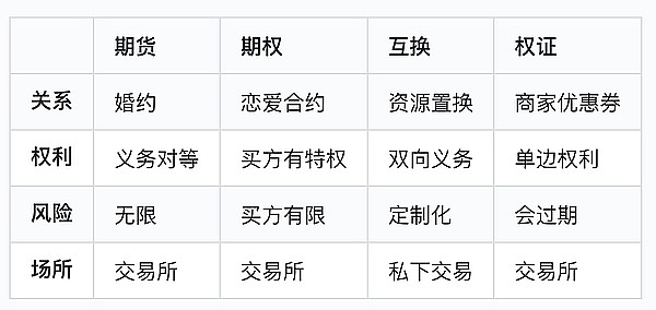 市场警报：降息狂欢可能藏着致命陷阱