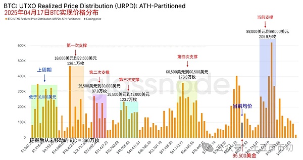 V神亲述：以太坊成长路上的那些闪光时刻