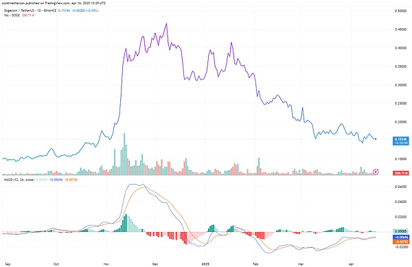 币圈风云录：SEC重拳出击SafeMoon，MicroStrategy持续囤积比特币