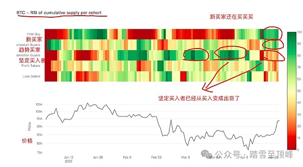 市场观察：12月4日比特币与以太坊走势深度解析