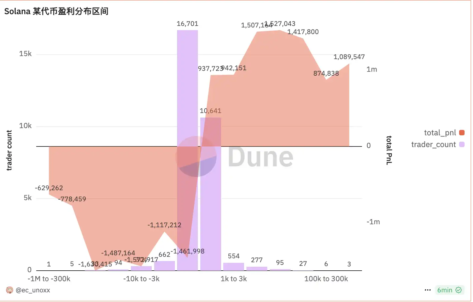 ANOME卡牌游戏深度体验：一场颠覆传统的链游革命（下篇）