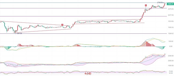 区块链日报：当FTX遇上SEC，重生之路在何方？