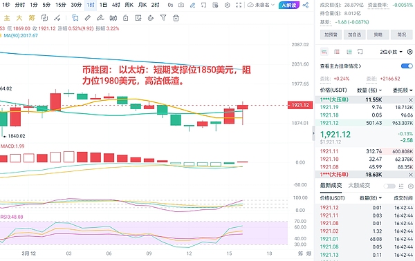 狗狗币异军突起：10%暴涨背后的市场玄机