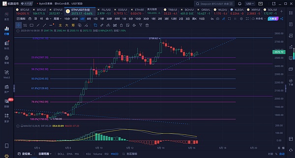 波场TRON迎来里程碑时刻：TVL突破185亿美元大关