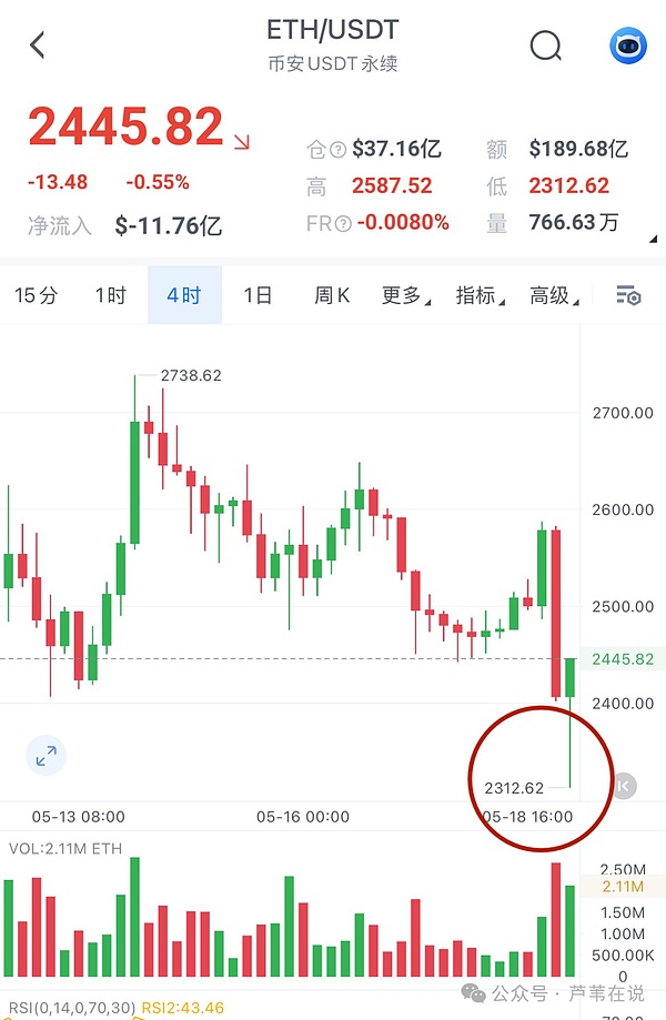 当币圈大佬反目成仇：FTX崩盘背后的权力游戏