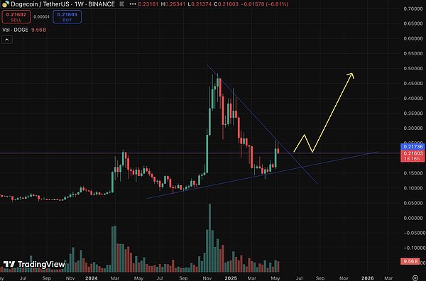 数字金融新纪元：当稳定币遇上代币化资产