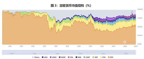 Arbitrum Stylus：2023年Layer2赛道的技术革命