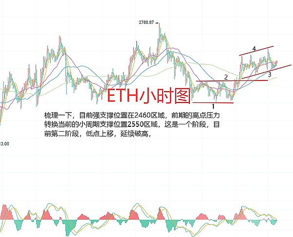 XRP或将面临死亡交叉困境