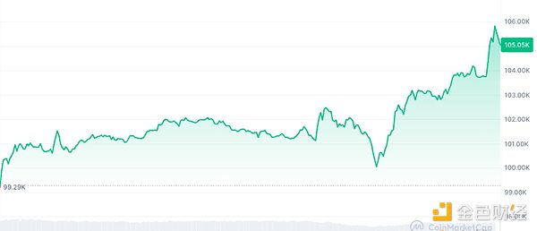 想成为SHIB亿万富豪？现在只要7280美元就能实现