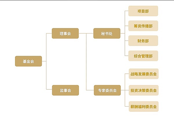 Blur代币上演过山车行情：空投+新项目引爆市场热情