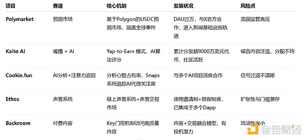 Web 3.0浪潮席卷狮城：Meta Era峰会为数字未来把脉
