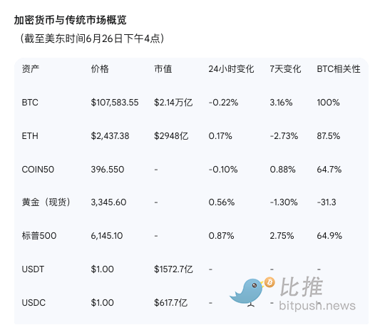 比特币冲破2.8万美元大关：这次是真的要起飞了吗？