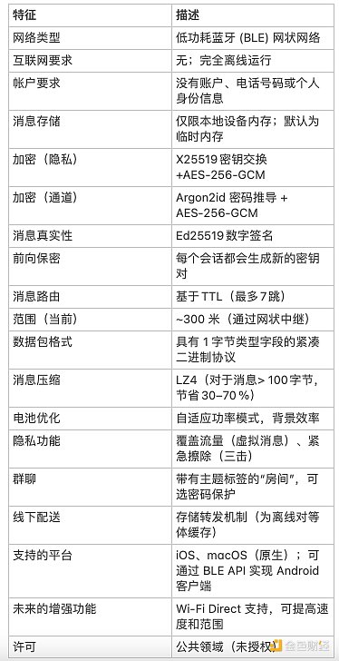 加密货币狂欢季：ETH领涨下的投资全攻略