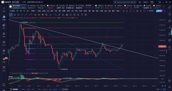 BUDZ：在模因币混战中杀出重围的黑马