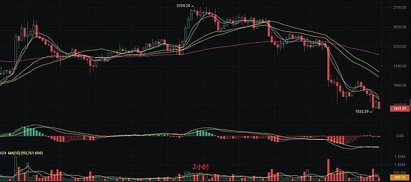比特币见顶信号？5个不容错过的加密市场观察
