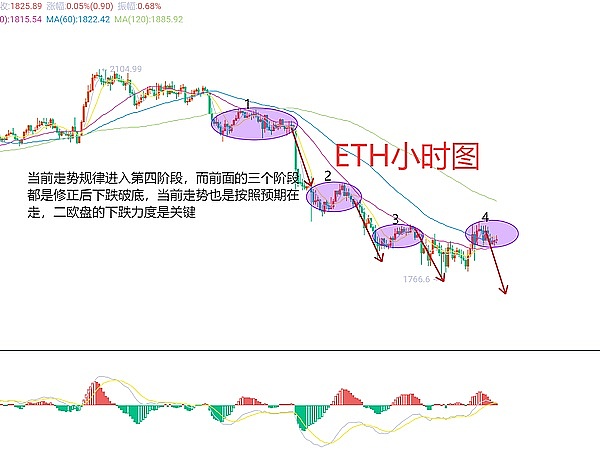 加密货币市场惊现剧烈波动，聪明的投资者该这样操作