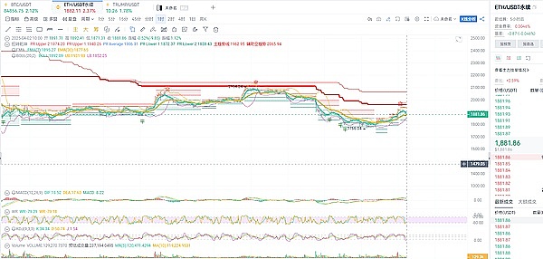 当Ordinals热潮来袭：我们该如何理性看待这场加密新革命？