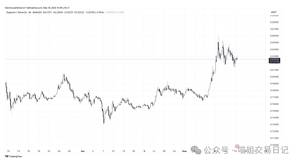 区块链晨报：从SEC监管风暴到ETH桥接热潮