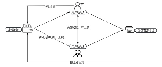 11月比特币行情展望：历史会重演还是市场将反转？