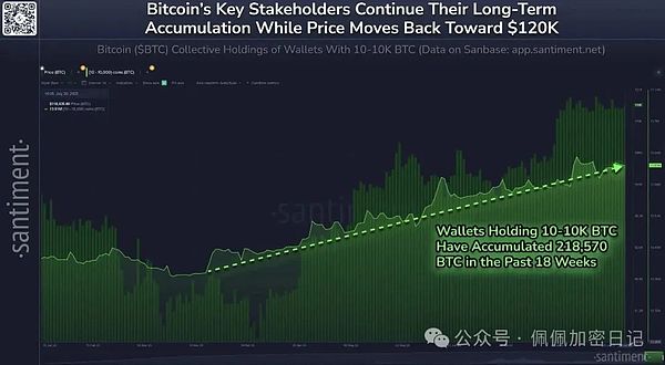 LayerZero数据异常：这些蛛丝马迹或许预示着什么？