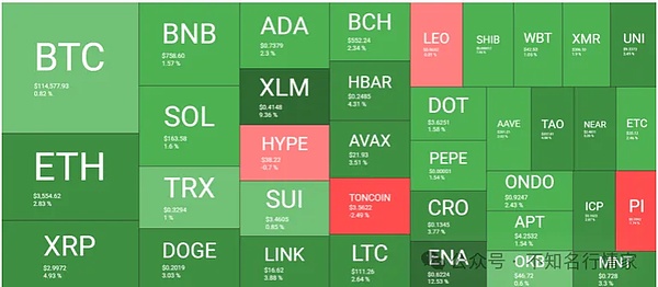 11月不容错过的四大加密新星项目