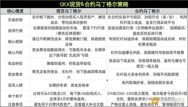 8月币圈大地震：550亿美元灰飞烟灭的背后故事