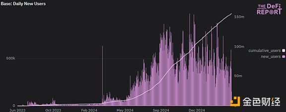 Filecoin第三季度观察：存储市场爆发式增长背后的机遇与挑战