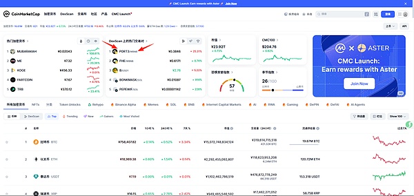 8.5行情手记：比特币横盘整理，以太坊能否突破3700关键位？