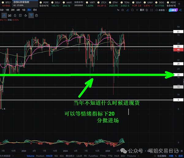 比特币暴涨狂欢记：350点收益背后的投资故事