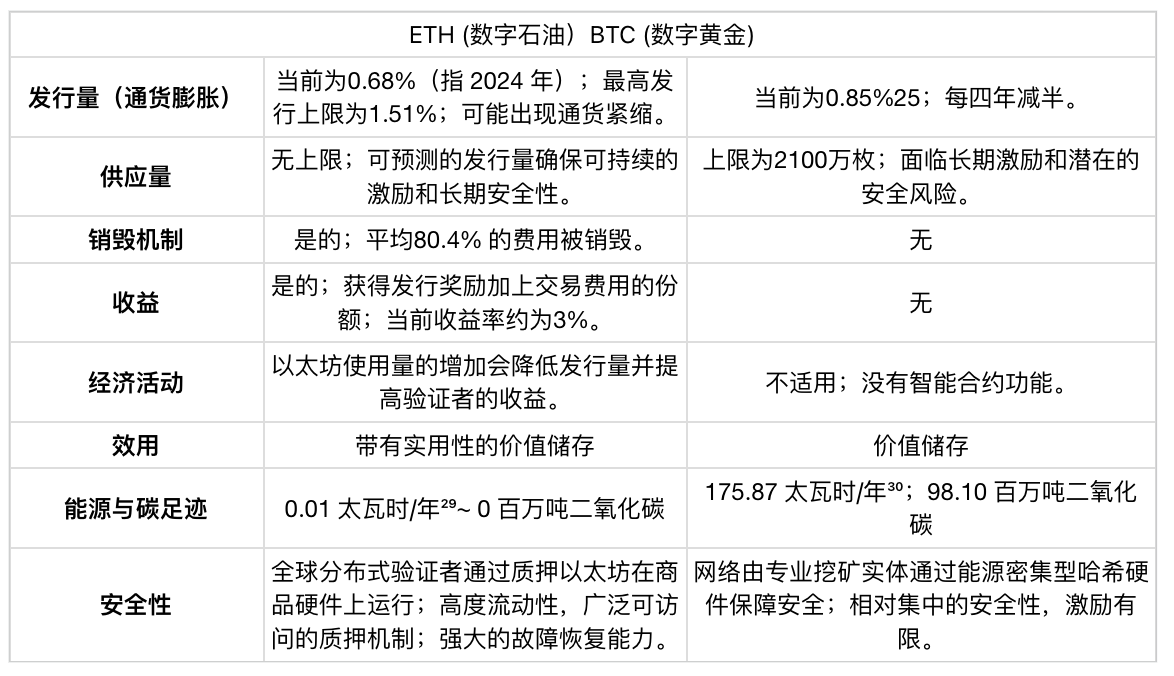 一场70美元的手续费风暴，如何孕育出500亿美金区块链帝国？