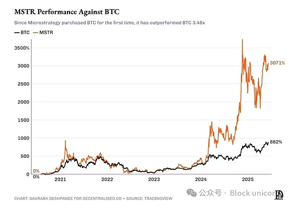 科技巨头眼中的比特币：Altman与Rogan的货币革命对话